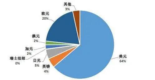 香港外国人口构成_抢抓 一带一路 机遇,深化香港与东南亚合作(2)