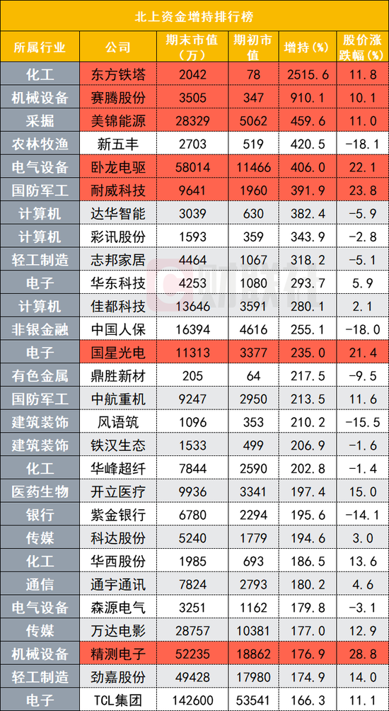 数据来源:财联社星矿数据