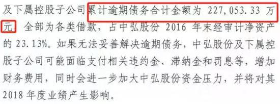 三、61亿元预付款支出未履行决策程序和信息披露义务，财务总监被警示