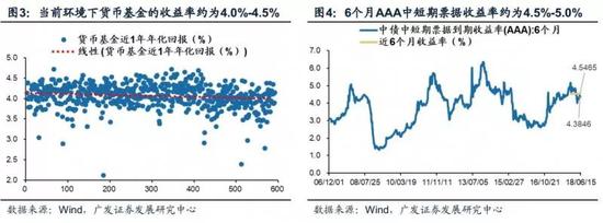 广发策略:预计战略配售基金整体收益适中