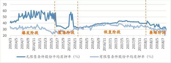 数据来源:深交所,如是金融研究院