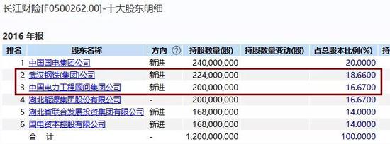 “出身”显赫