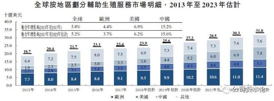 资料来源:招股书,华盛证券