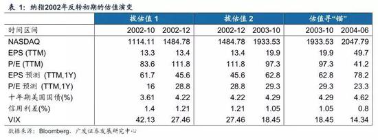 1.3 A股逐步买入阶段1.2,观察分母端空间和分子端改善