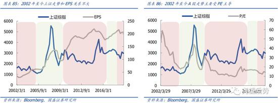 国盛证券张启尧 从pe到eps A股如何走向价值三部曲 新浪财经 新浪网