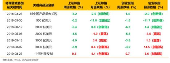 开盘必看:国庆节期间及10月事件全梳理 市场如何走?