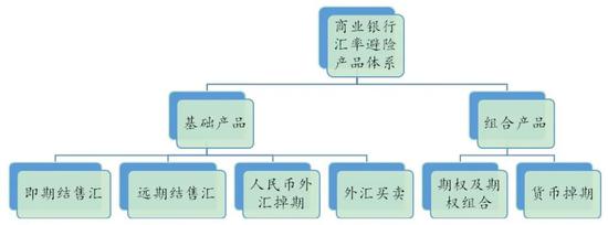 中国化工发展之趋势_中国外汇市场发展趋势_\"中国汽车变速器配套市场现状及发展趋势分析\"