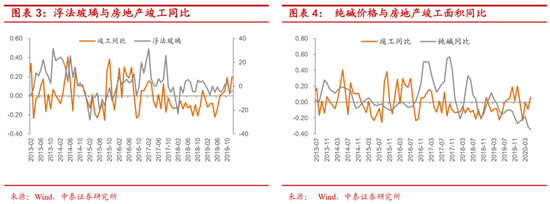 中泰证券李迅雷:下半年关注白电、厨电、家纺等投资机会