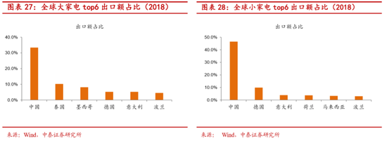 中泰证券李迅雷:下半年关注白电、厨电、家纺等投资机会