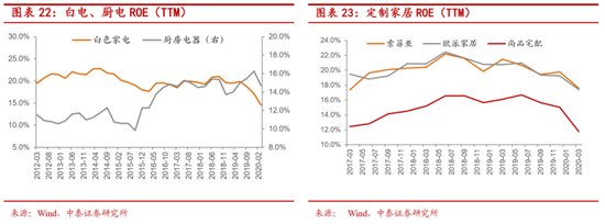 中泰证券李迅雷:下半年关注白电、厨电、家纺等投资机会