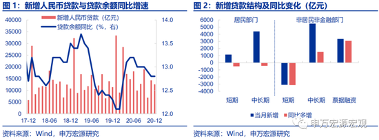 申万宏源:年末M2下行超储率飙升 降准可延后至2月