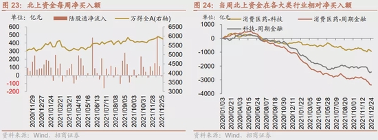 招商策略:2022年市场前稳后升 阶段性大盘风格占优