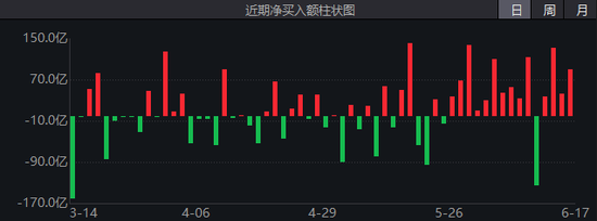 今日两件喜事:航母下水,A股翻红!