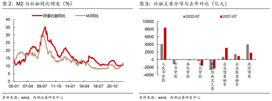 西部策略：保持耐心聚焦龙头 短期关注受益于国产替代方向的电子和计算机等