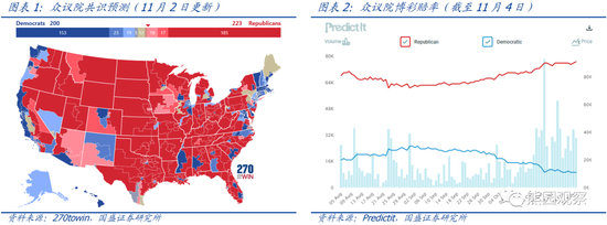 《《imtoken转账到币安》美国中期选举：结果前瞻与市场影响》