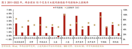 以史为鉴节后至两会前迎加大配置良机！机构看好光储、信创方向超额收益前景，核心受益标的一览