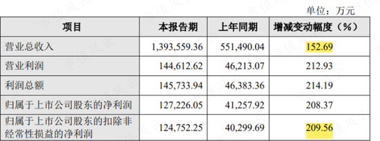 疯狂的锂价，“水涨船高”的基准，超速都嫌慢，锂电池正极材料行业的生死时速究竟是多少迈？