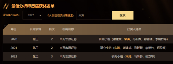 一大批罚单下发！明星分析师被点名！