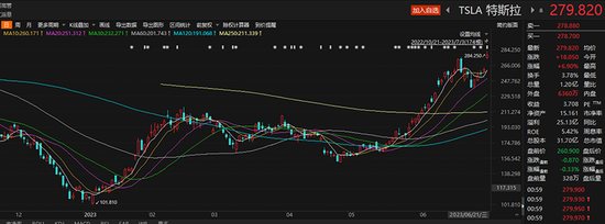 79.85%！但斌“翻身”了？