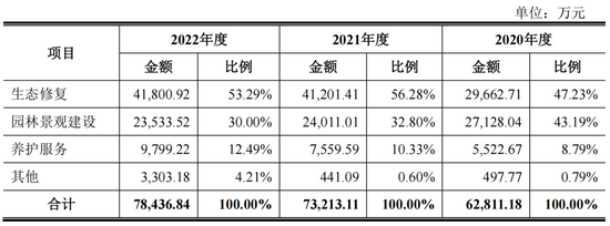华艺生态IPO，踩雷华夏幸福、卓达控股等房企