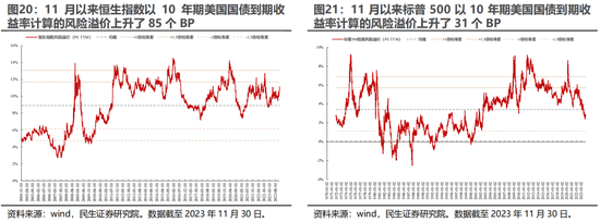 民生证券：A股逐步企稳，主题行情特征较为明显