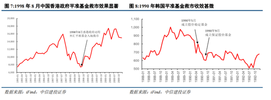 中信建投：2024年下半年A股有望转牛 可关注低估值大盘股估值修复机会（全文）