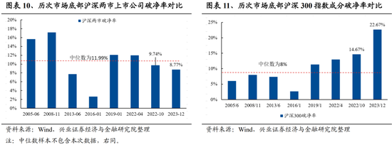 兴证策略张启尧团队：积极因素积累，跨年行情值得期待