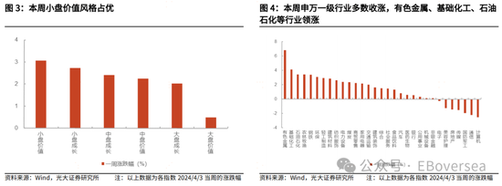 光大证券|业绩支撑港股回暖 看好市场4月表现