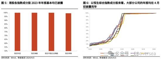 光大证券|业绩支撑港股回暖 看好市场4月表现