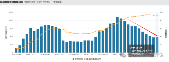 招商基金：空降“零经验”总经理徐勇，‘外来和尚’念经难  第10张