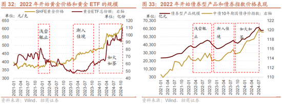 招商策略A股2025年投资策略展望:政策、增量资金和产业趋势的交响乐 第42张 招商策略A股2025年投资策略展望:政策、增量资金和产业趋势的交响乐 第42张