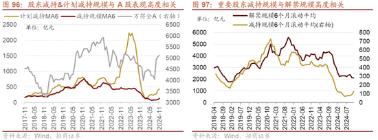 招商策略A股2025年投资策略展望:政策、增量资金和产业趋势的交响乐 第96张 招商策略A股2025年投资策略展望:政策、增量资金和产业趋势的交响乐 第96张