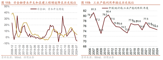 招商策略A股2025年投资策略展望:政策、增量资金和产业趋势的交响乐 第114张 招商策略A股2025年投资策略展望:政策、增量资金和产业趋势的交响乐 第114张