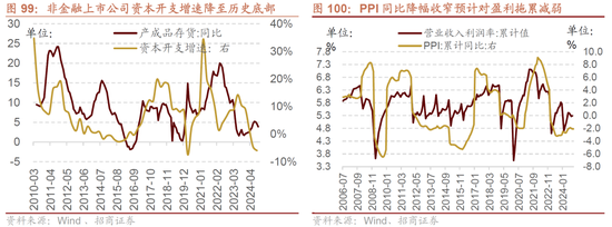 招商策略A股2025年投资策略展望:政策、增量资金和产业趋势的交响乐 第100张 招商策略A股2025年投资策略展望:政策、增量资金和产业趋势的交响乐 第100张