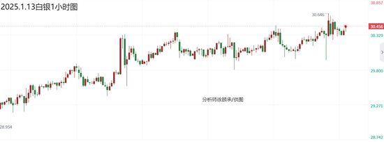 徐顾承:非农数据强劲助力美指攀升 黄金白银原油行情走势分析 第2张 徐顾承:非农数据强劲助力美指攀升 黄金白银原油行情走势分析 第2张