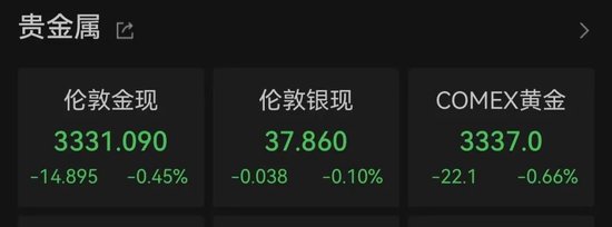 特朗普,突发!美股飘红,多只中概股大涨! 第6张 特朗普,突发!美股飘红,多只中概股大涨! 第6张
