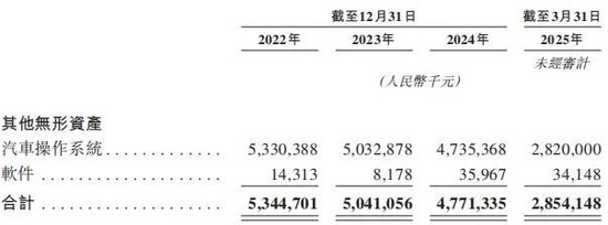 (图片来源:招股说明书,资市会截图)