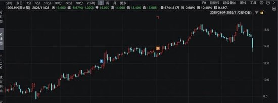 黄金股集体大跌