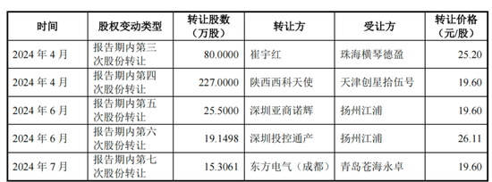 博雅新材IPO前，和对手结盟了