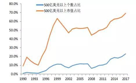 来源:Wind、中泰证券研究所