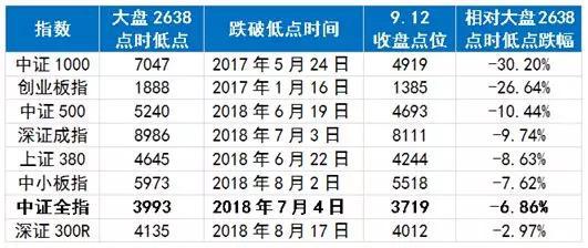 (来源: 小基快跑)
