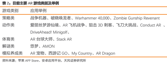 3． 珑光电发布AR光波导模组，重点关注技术创新