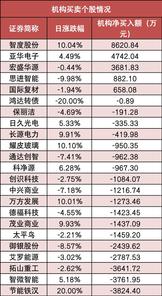 两市主力资金净流出超175亿元 银行等行业实现净流入