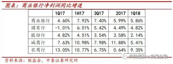 其他：规模5000亿以下金融机构同业存单纳入MPA考核，影响不大