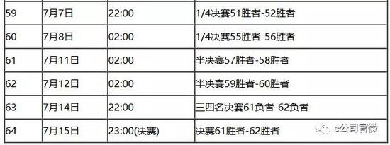 世界杯伪球迷必备知识