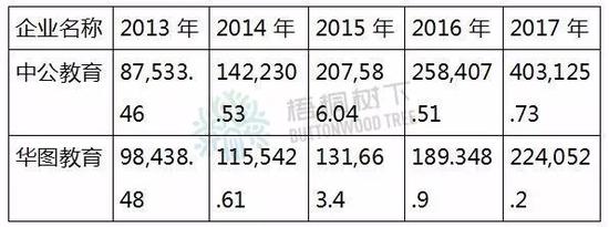 中公教育借壳亚夏汽车 实控人曾因合同诈骗罪