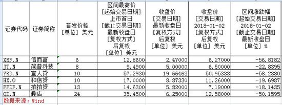 P2P风险逐步缓释 头部企业迎发展机遇