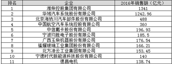 我们一家家来看,