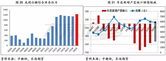 2、配额内进口利润高,走私量上调50万吨