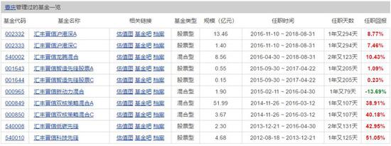 汇丰晋信又被中庚基金挖墙脚 曹庆加盟出任副